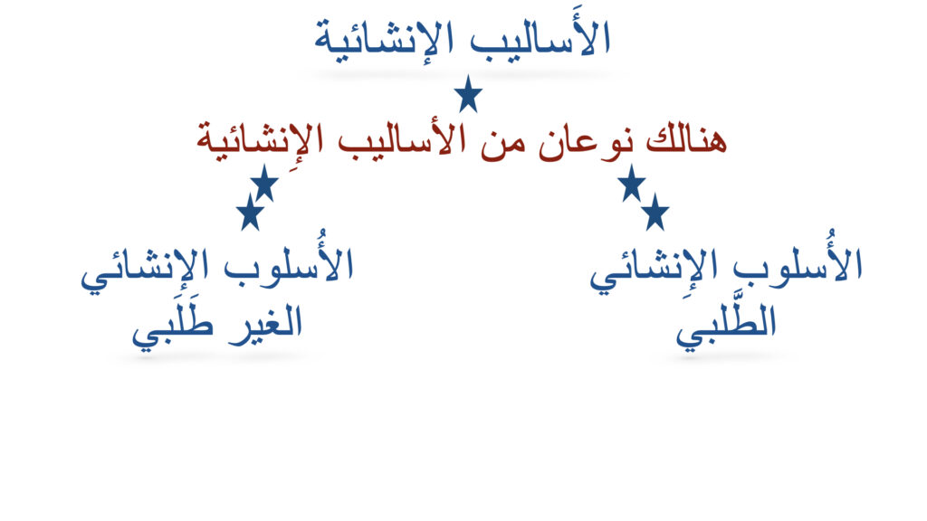 ⁦الأَساليب الإِنْشائية..⁩ - الصورة ⁦3⁩