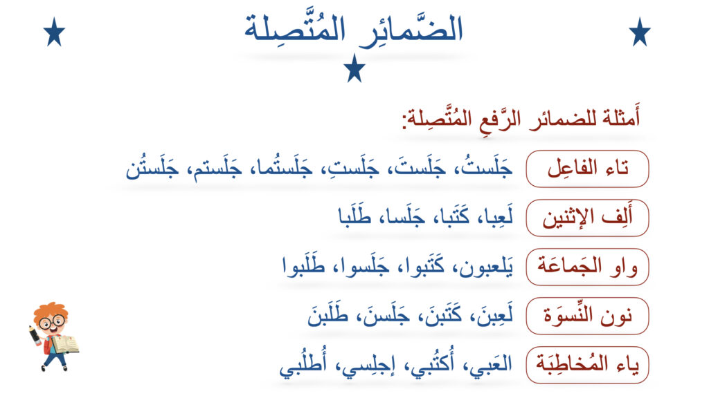 ⁦الضَّمائِر (الضَّمائِر المُتَّصِلة)⁩ - الصورة ⁦3⁩