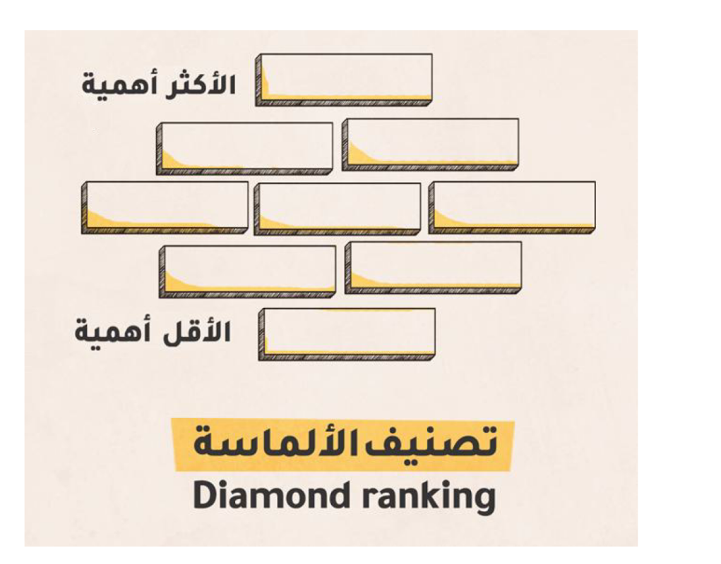 استراتيجية تصنيف الألماس